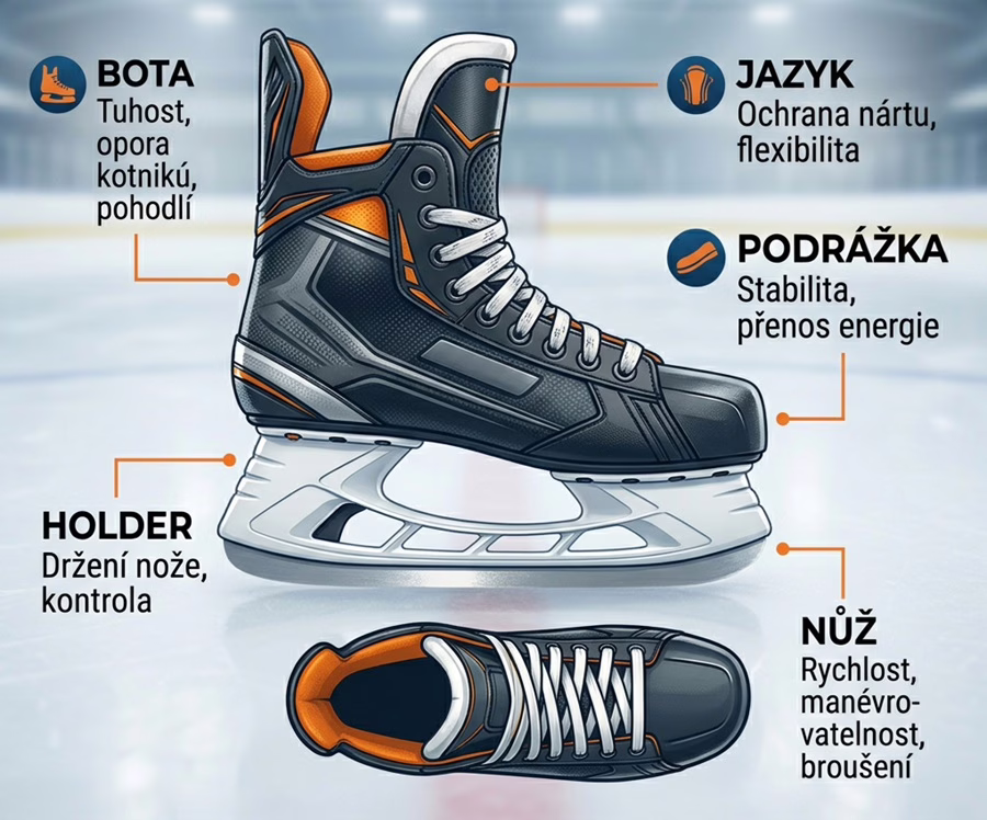 Jak vybrat hokejové brusle: Kompletní průvodce pro rok 2026 4 Bota brusle
